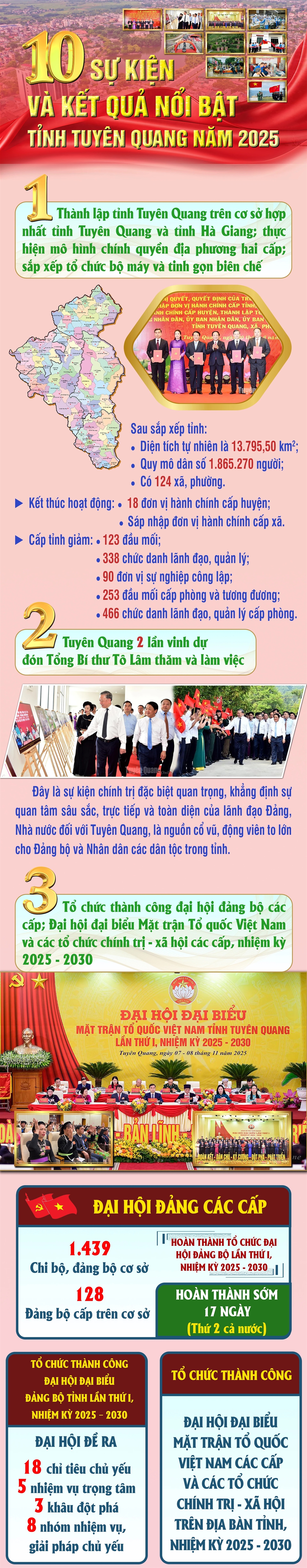 Tỉnh Tuy&ecirc;n Quang c&ocirc;ng bố 10 sự kiện nổi bật năm 2025 tr&ecirc;n c&aacute;c lĩnh vực kinh tế - x&atilde; hội, an ninh &ndash; quốc ph&ograve;ng, du lịch&hellip;