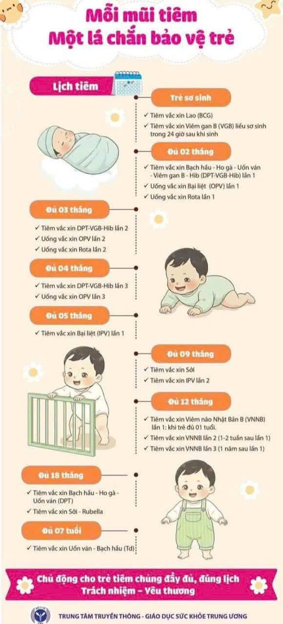 TIÊM CHỦNG MỞ RỘNG ĐỊNH KỲ – LÁ CHẮN BẢO VỆ SỨC KHỎE CỘNG ĐỒNG   