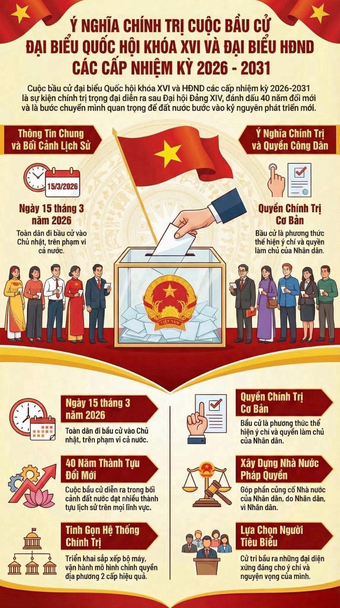 QUY ĐỊNH VỀ VẬN ĐỘNG BẦU CỬ ĐẠI BIỂU QUỐC HỘI VÀ ĐẠI BIỂU HỘI ĐỒNG NHÂN DÂN CÁC CẤP