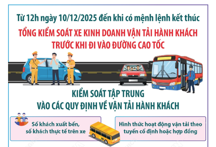 Tổng kiểm soát xe kinh doanh vận tải hành khách trước khi đi vào đường cao tốc