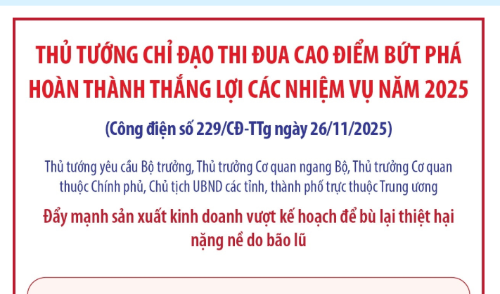 Thủ tướng chỉ đạo thi đua cao điểm bứt phá hoàn thành thắng lợi các nhiệm vụ năm 2025