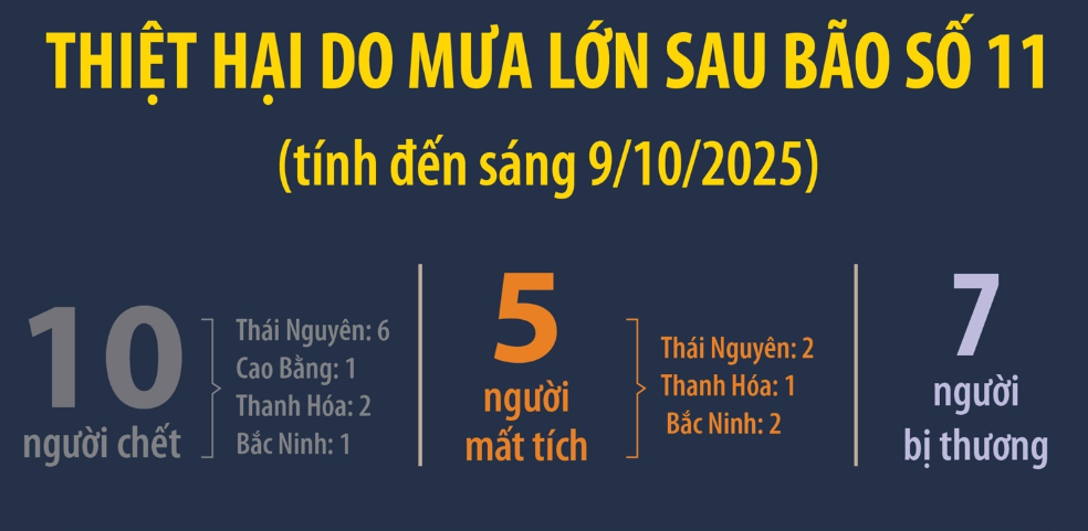 Với siêu bão (cấp 16-17), sức phá hoại cực kỳ lớn, đánh đắm tàu biển có trọng tải lớn, gây những thiệt hại cực kỳ thảm khốc.