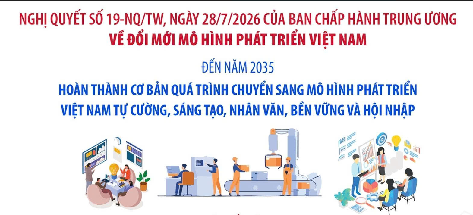 Đổi mới mô hình phát triển Việt Nam: Đến năm 2035, hoàn thành cơ bản quá trình chuyển sang Mô hình phát triển Việt Nam tự cường, sáng tạo, nhân văn, bền vững và hội nhập