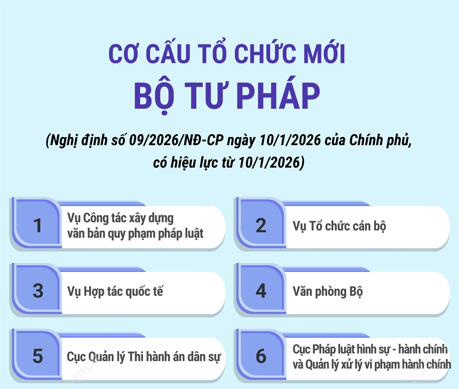 Cơ cấu tổ chức mới của Bộ Tư pháp