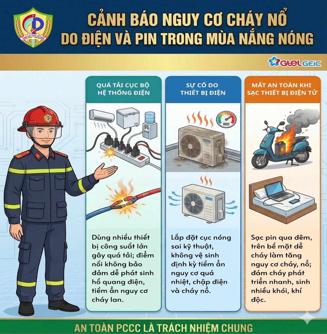CẢNH BÁO NGUY CƠ CHÁY, NỔ DO ĐIỆN TRONG CAO ĐIỂM MÙA HÈ NẮNG NÓNG