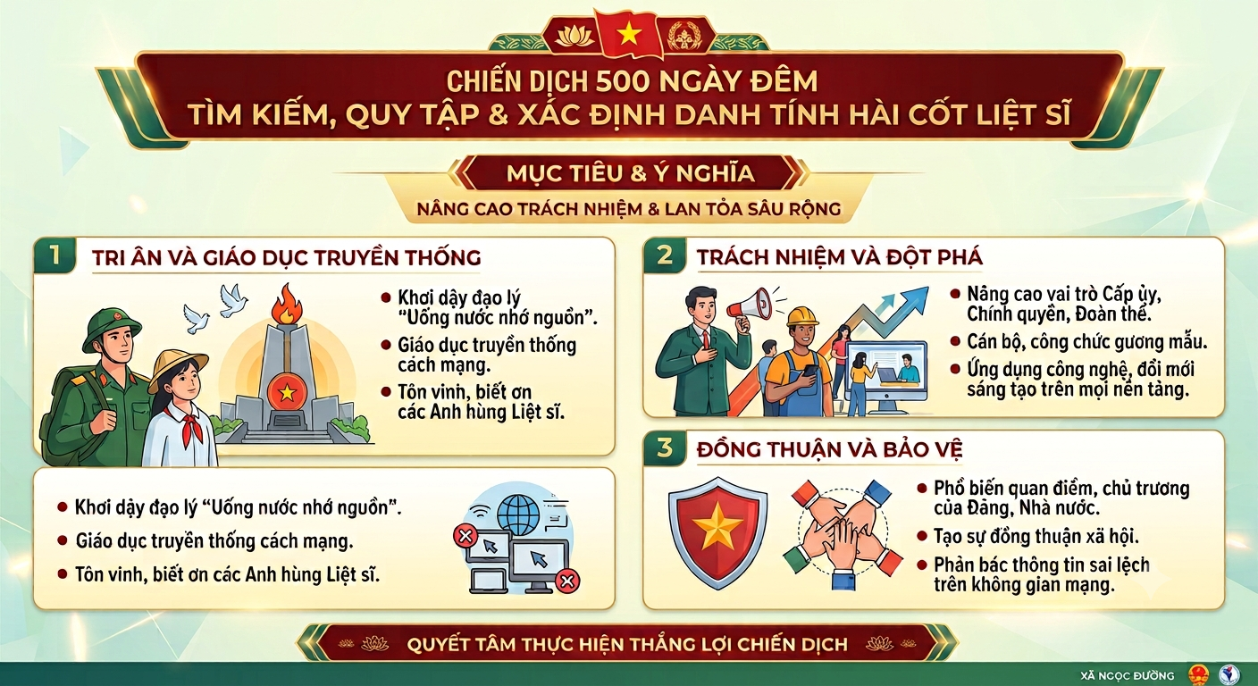 Tuyên truyền chiến dịch tìm kiếm, quy tập và xác định danh tính hài cốt liệt sỹ