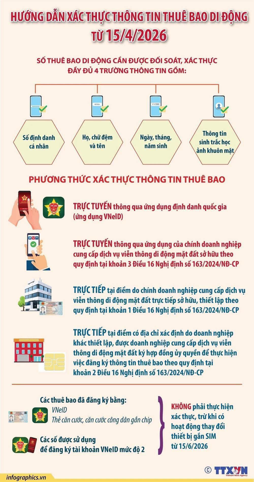 Hướng dẫn xác thực thông tin thuê bao di động từ 15/4