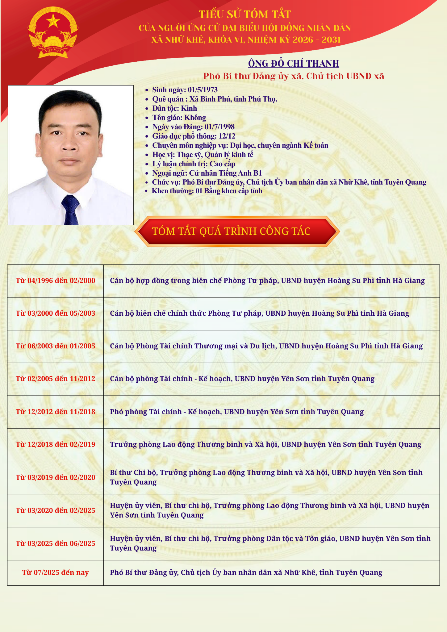 Trân trọng giới thiệu tiểu sử tóm tắt của đồng chí Đỗ Chí Thanh, Phó Bí thư Đảng ủy, Chủ tịch UBND xã, ứng cử đại biểu Hội đồng nhân dân xã Nhữ Khê, nhiệm kỳ 2026–2031.