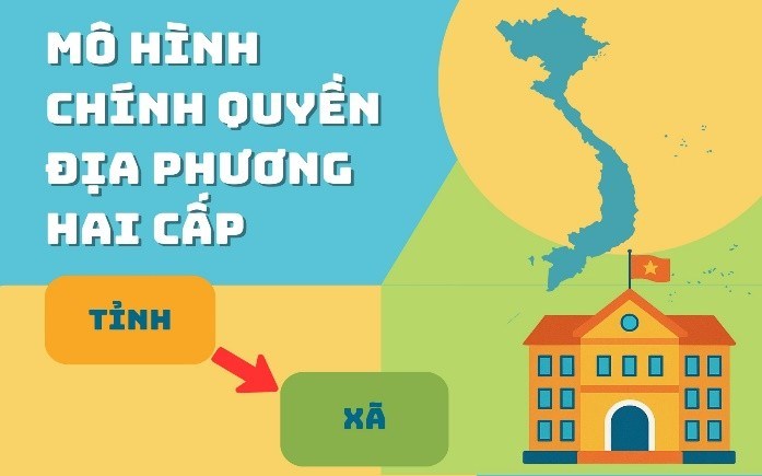 Bảo đảm bộ máy chính quyền địa phương nhiệm kỳ 2026-2031 đi vào hoạt động chậm nhất ngày 1/4/2026