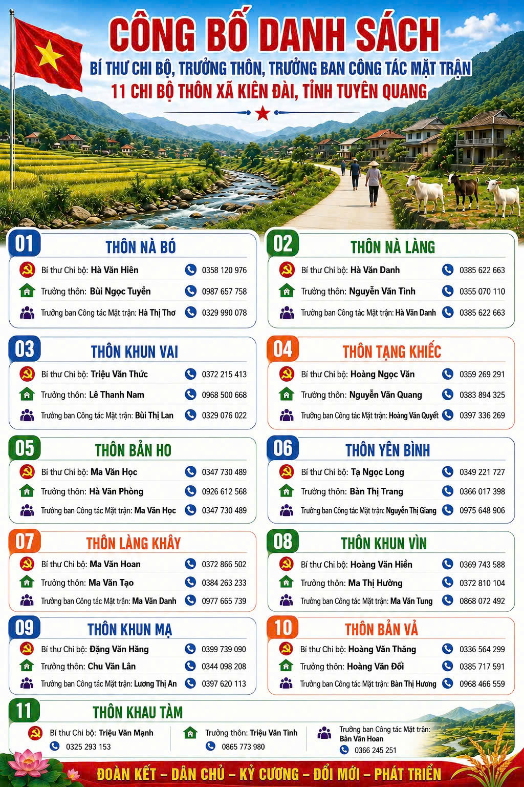 Công bố danh sách Bí thư Chi bộ, Trưởng thôn, Trưởng ban Công tác Mặt trận của 11 thôn xã kiên đài, tỉnh tuyên quang.