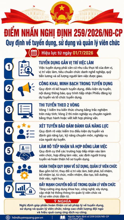 Nghị định số 259/2026/NĐ-CP: Hoàn thiện quy định về tuyển dụng, sử dụng và quản lý viên chức