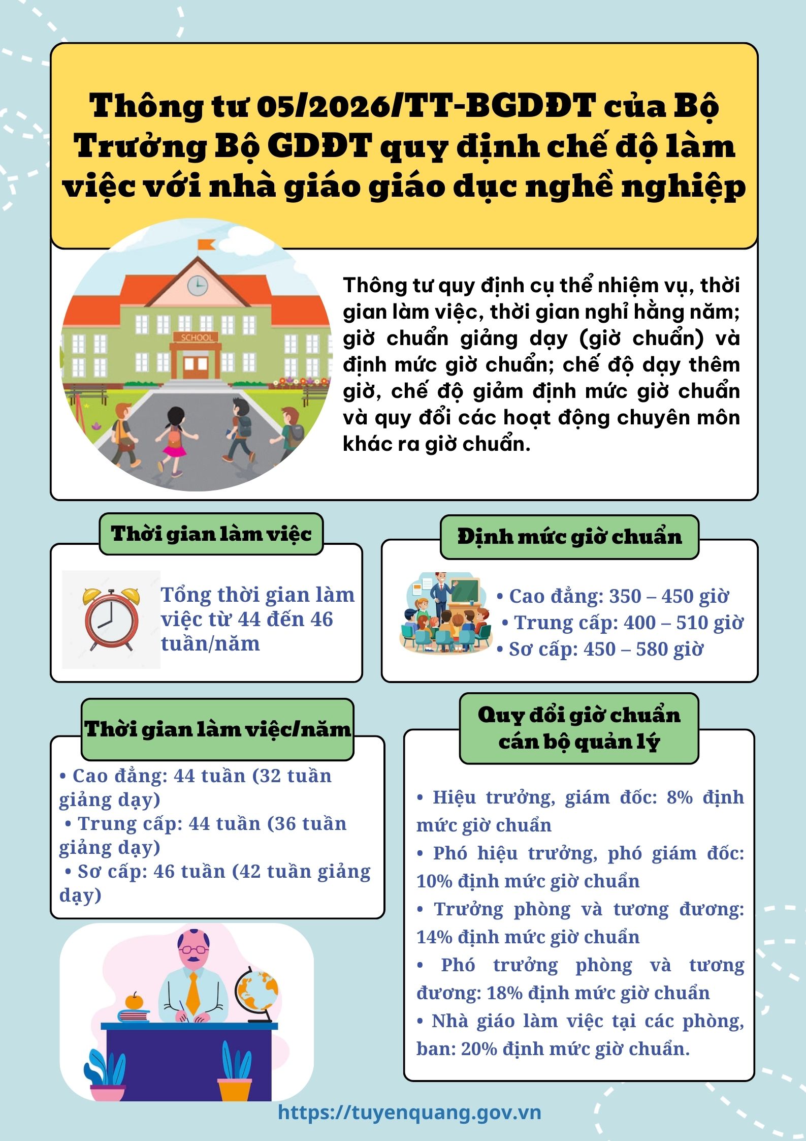 Chế độ làm việc đối với nhà giáo giáo dục nghề nghiệp