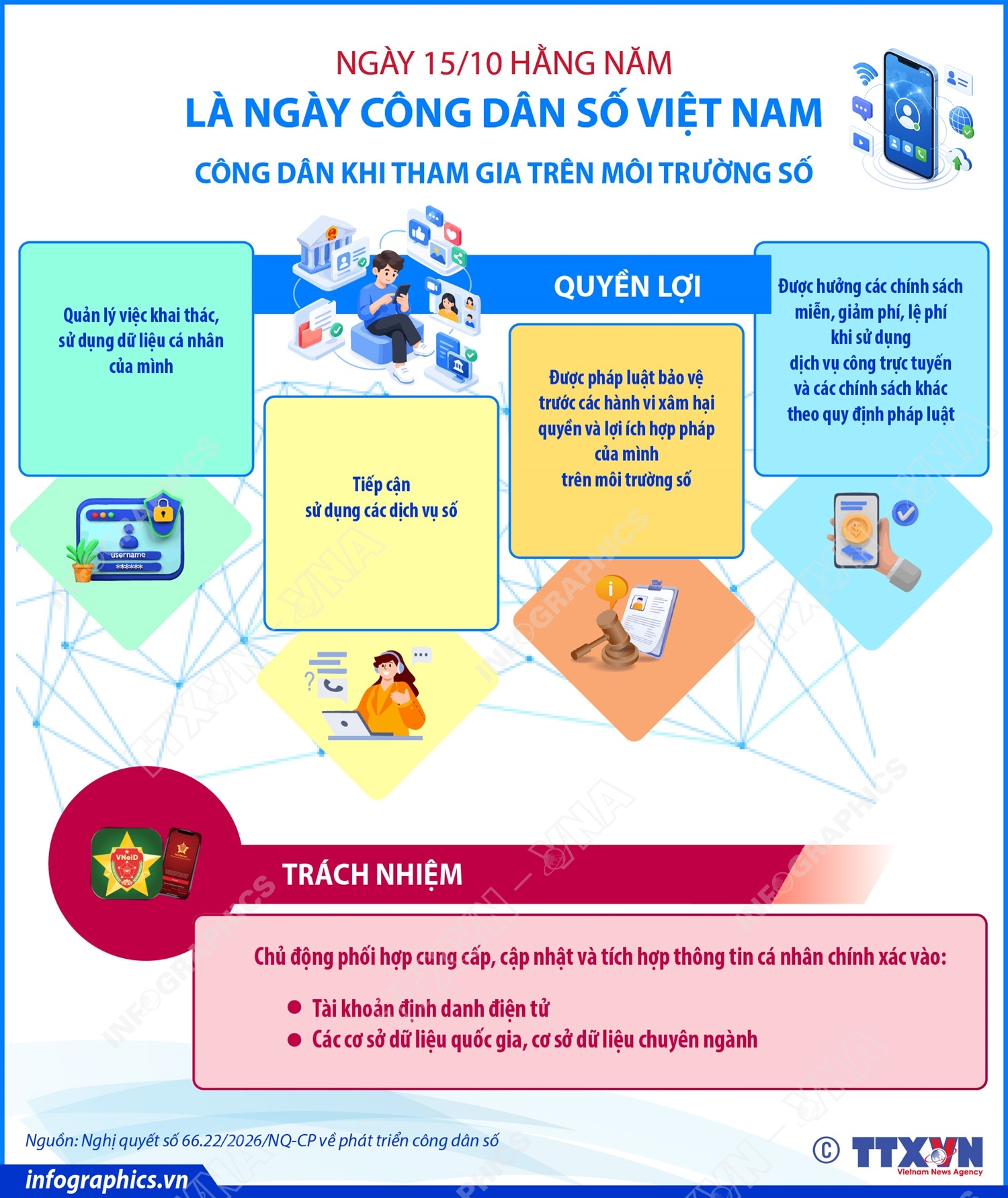 Ngày Công dân số Việt Nam 15/10/2026: Quyền lợi và trách nhiệm của công dân khi tham gia trên môi trường số