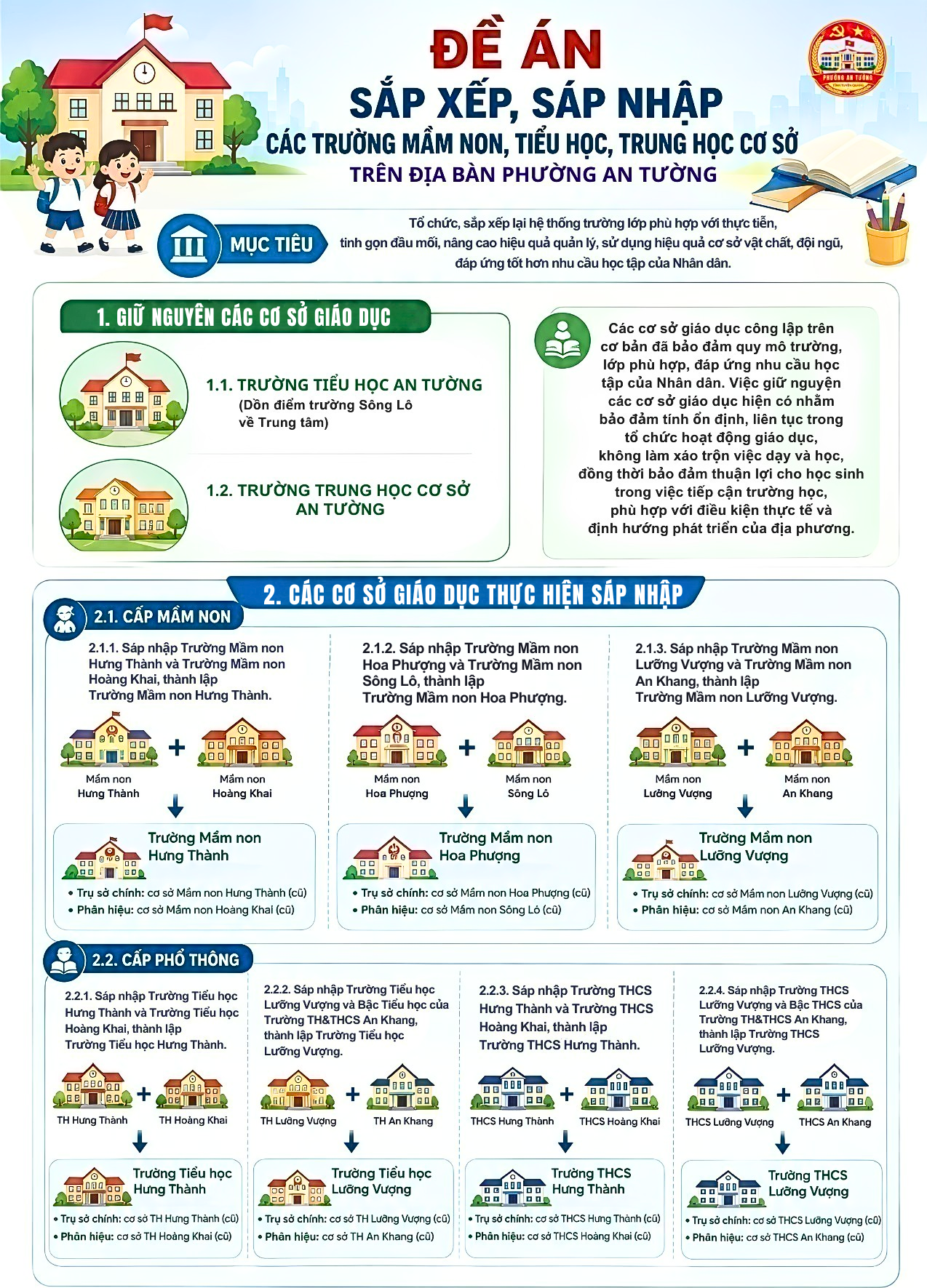 Đề án sắp xếp, sáp nhập các trường mầm non, tiểu học, trung học cơ sở trên địa bàn phường An Tường 