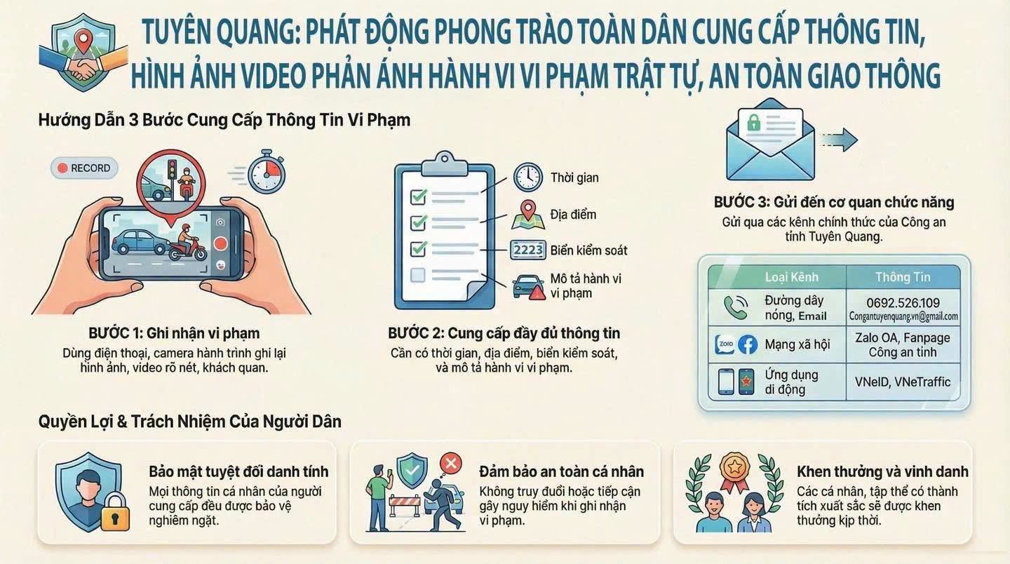 PHÁT ĐỘNG PHONG TRÀO TOÀN DÂN CUNG CẤP THÔNG TIN, HÌNH ẢNH VIDEO PHẢN ÁNH HÀNH VI VI PHẠM TRẬT TỰ, AN TOÀN GIAO THÔNG