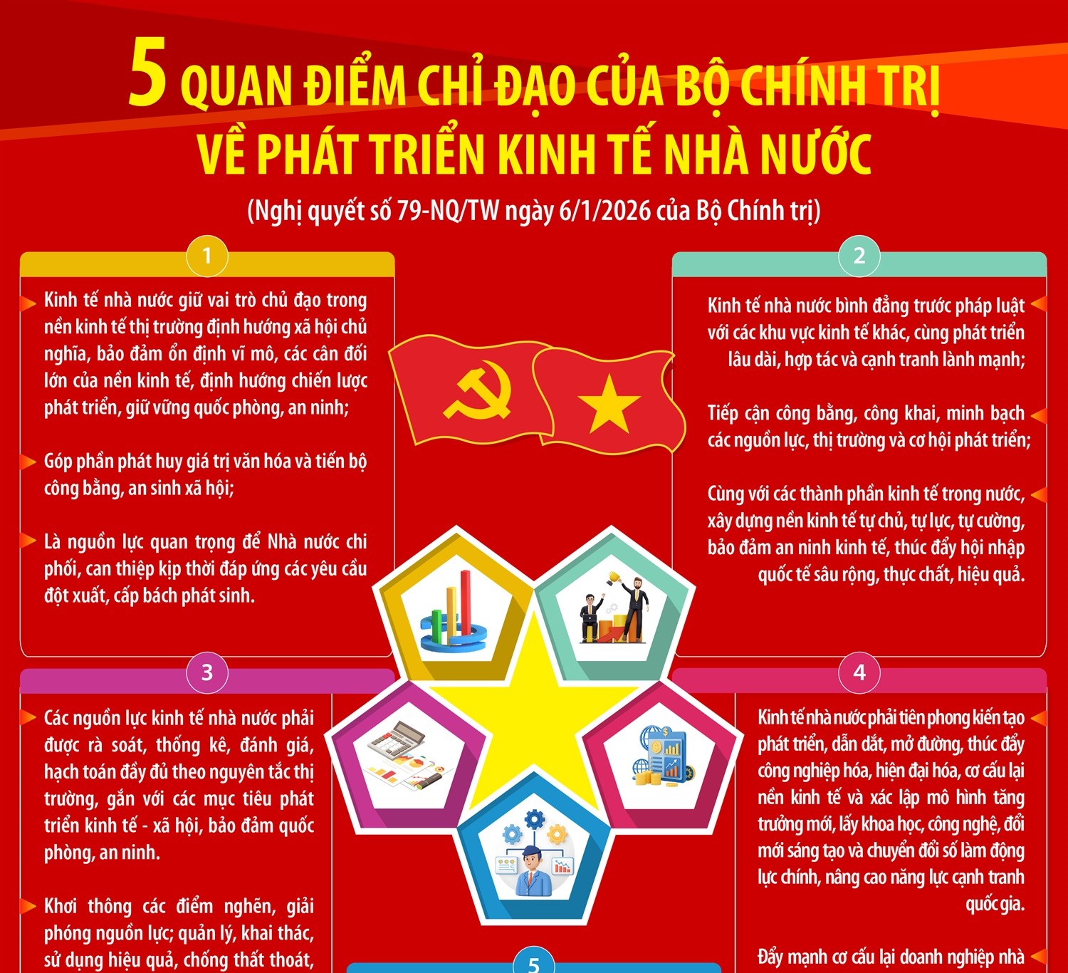 Năm quan điểm chỉ đạo của Bộ Chính trị về phát triển kinh tế nhà nước
