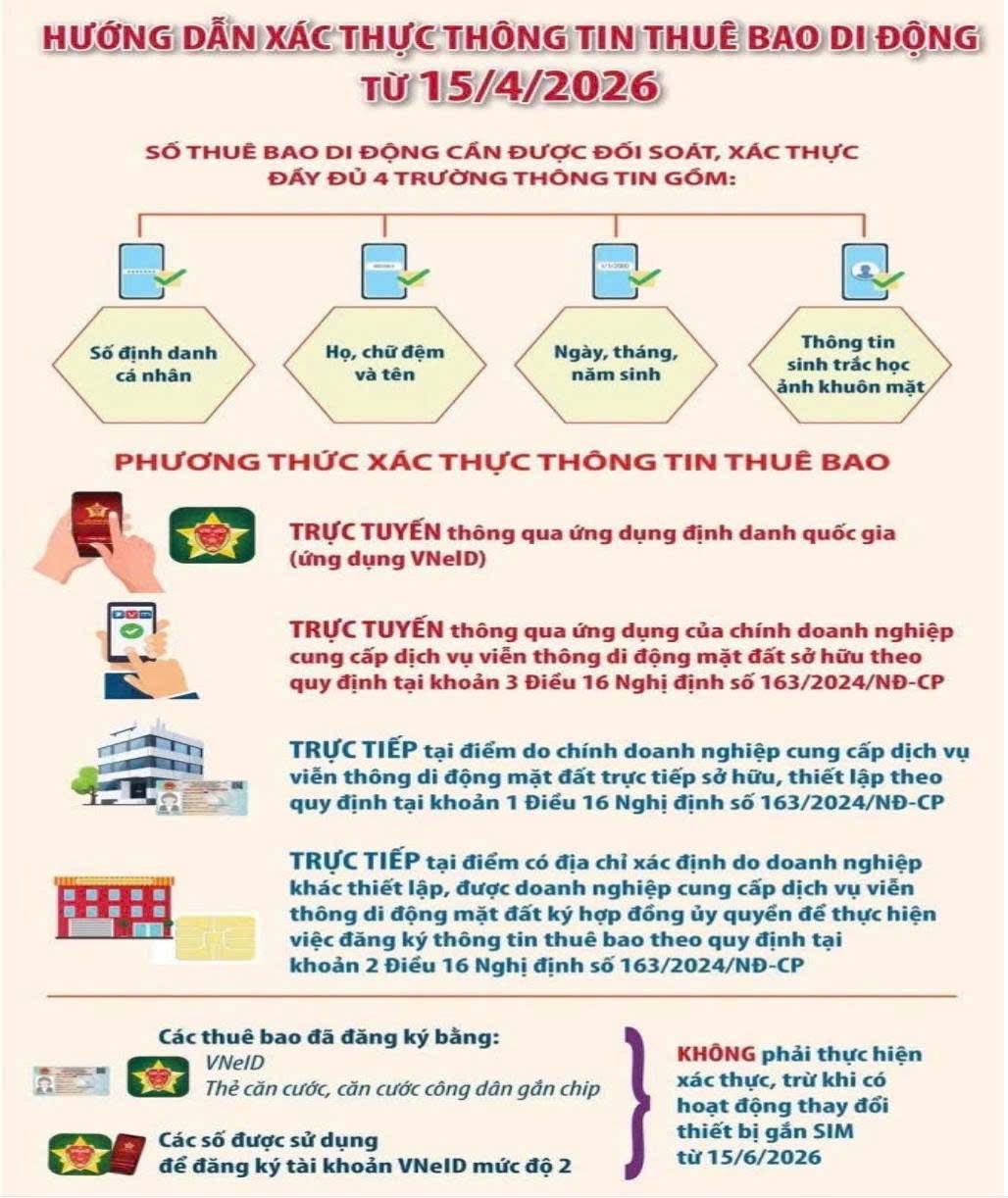  Xin gửi đến quý vị và bà con nhân dân hướng dẫn xác thực thông tin thuê bao di động (SIM chính chủ) trên VNeID theo Thông tư số 08/2026/TT-BKHCN ngày 31/3/2026 của Bộ trưởng Bộ Khoa học và Công nghệ về hướng dẫn xác thực thông tin thuê bao di động mặt đất. Qúy vị và bà con nhân dân thực hiện theo các bước như sau: