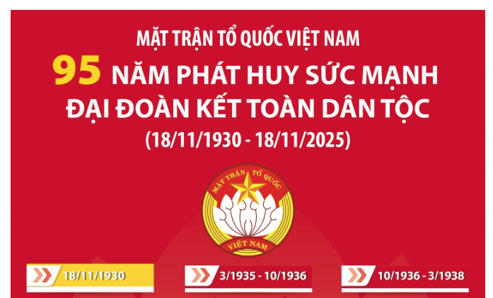 Mặt trận Tổ quốc Việt Nam: 95 năm phát huy sức mạnh đại đoàn kết toàn dân tộc (18/11/1930 - 18/11/2025)