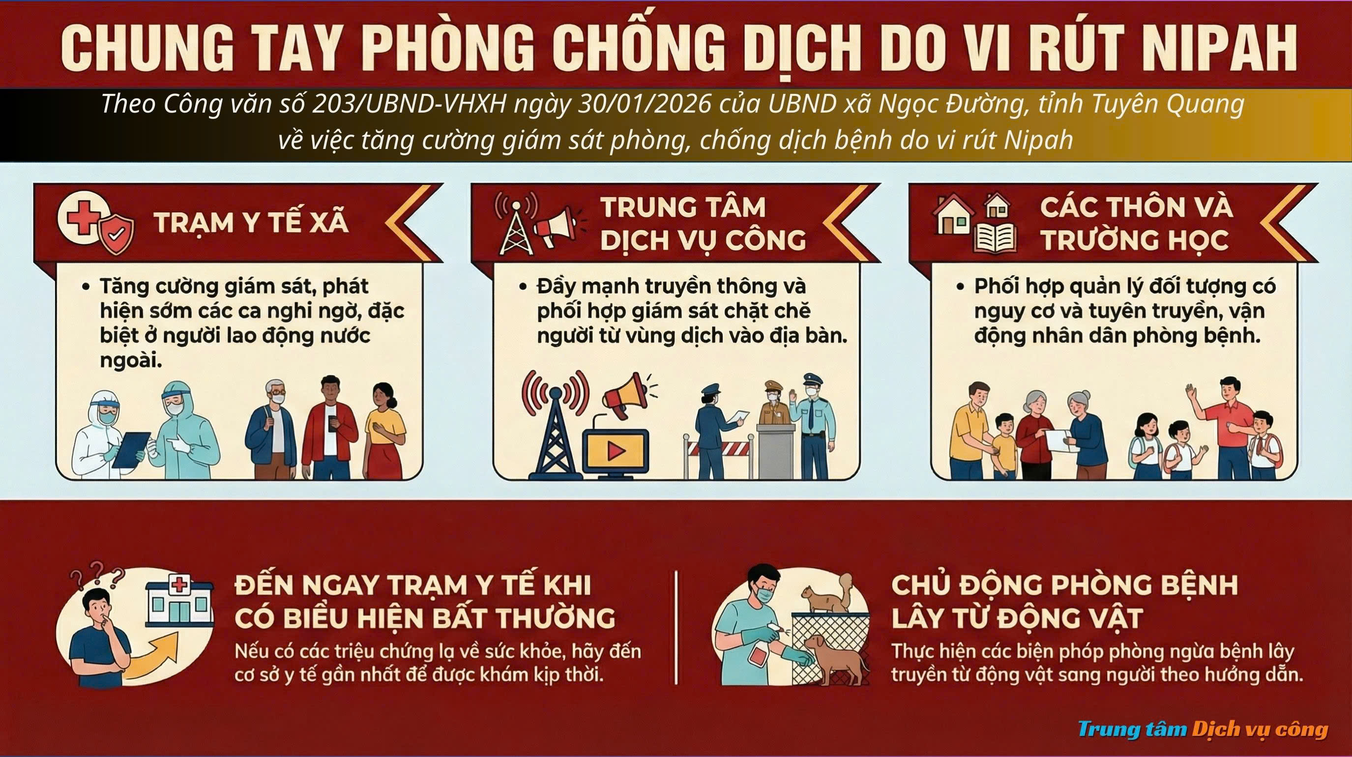 TĂNG CƯỜNG GIÁM SÁT PHÒNG, CHỐNG DỊCH BỆNH DO VI RÚT NIPAH TRÊN ĐỊA BÀN XÃ NGỌC ĐƯỜNG, TỈNH TUYÊN QUANG