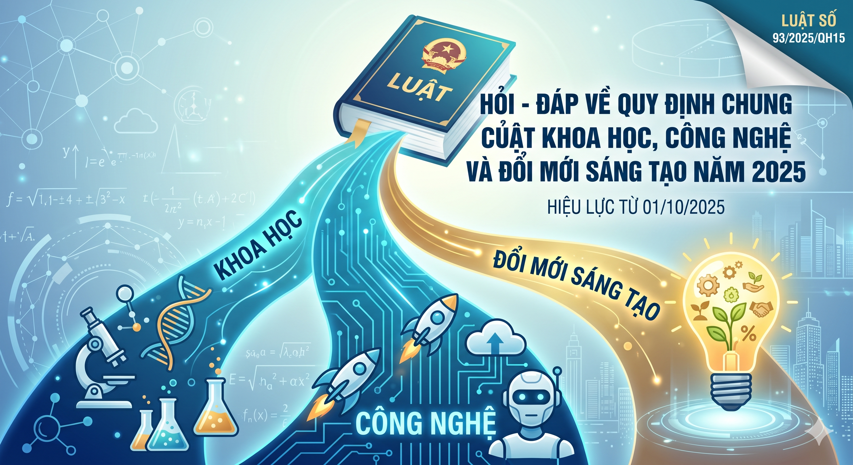 HỎI - ĐÁP VỀ QUY ĐỊNH CHUNG CỦA LUẬT KHOA HỌC, CÔNG NGHỆ VÀ ĐỔI MỚI SÁNG TẠO NĂM 2025