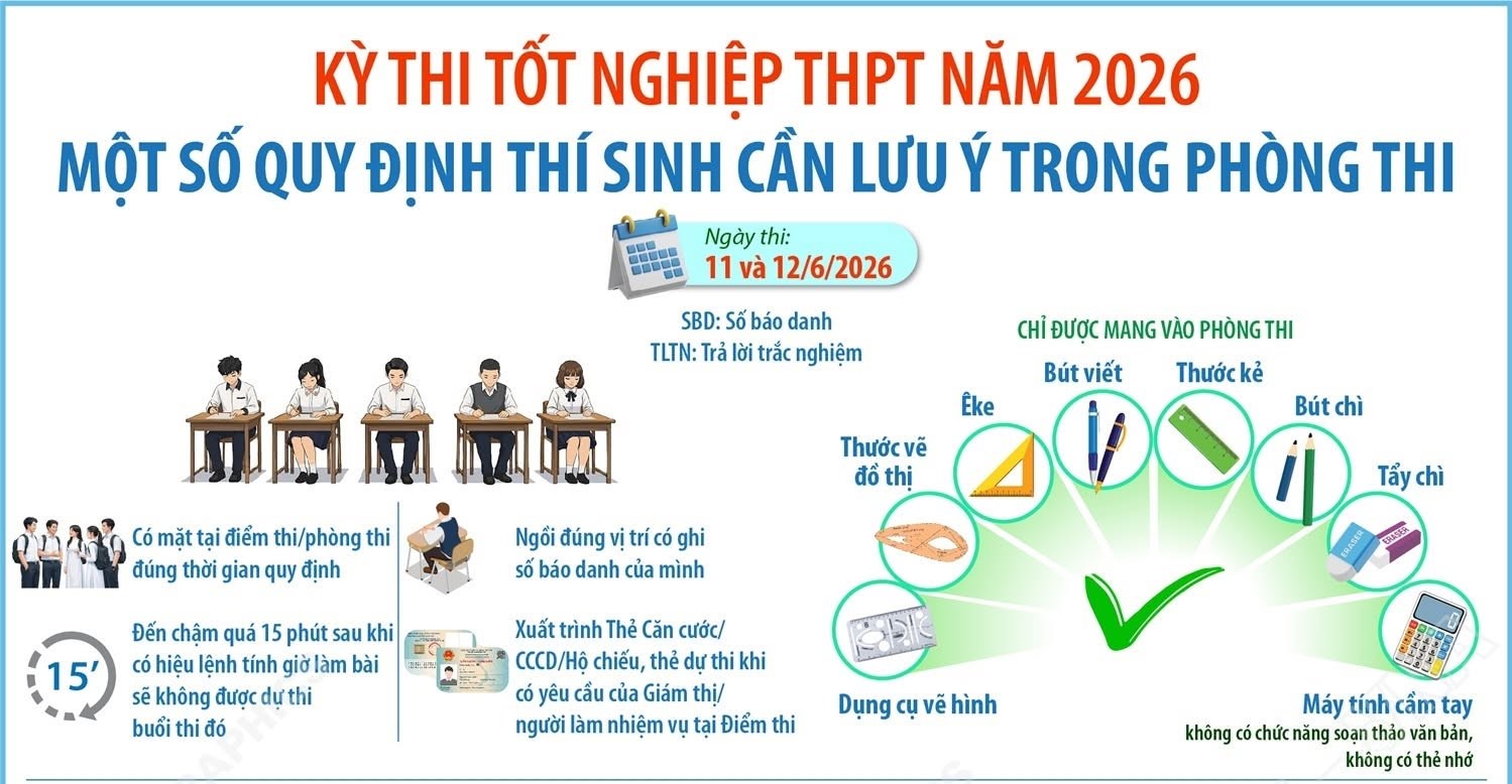 KỲ THI TỐT NGHIỆP THPT NĂM 2026: MỘT SỐ QUY ĐỊNH THÍ SINH CẦN LƯU Ý TRONG PHÒNG THI
