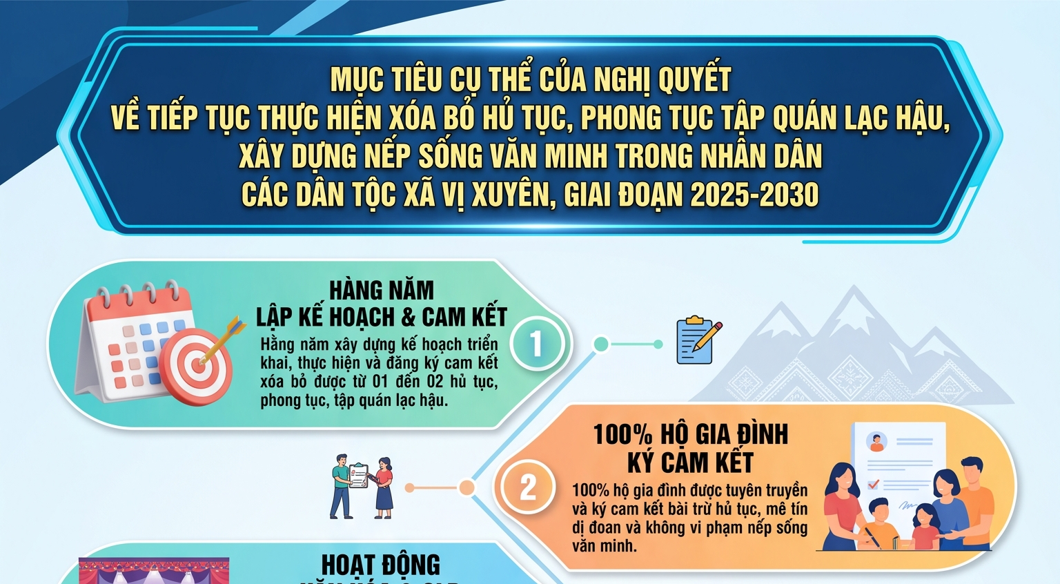 Nội dung chính của Nghị quyết về tiếp tục thực hiện xóa bỏ hủ tục, phong tục tập quán lạc hậu, xây dựng nếp sống văn minh trong nhân dân các dân tộc xã Vị Xuyên, giai đoạn 2025-2030