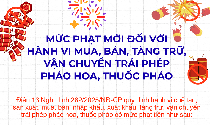 Mức phạt mới đối với hành vi mua, bán, tàng trữ, vận chuyển trái phép pháo hoa, thuốc pháo