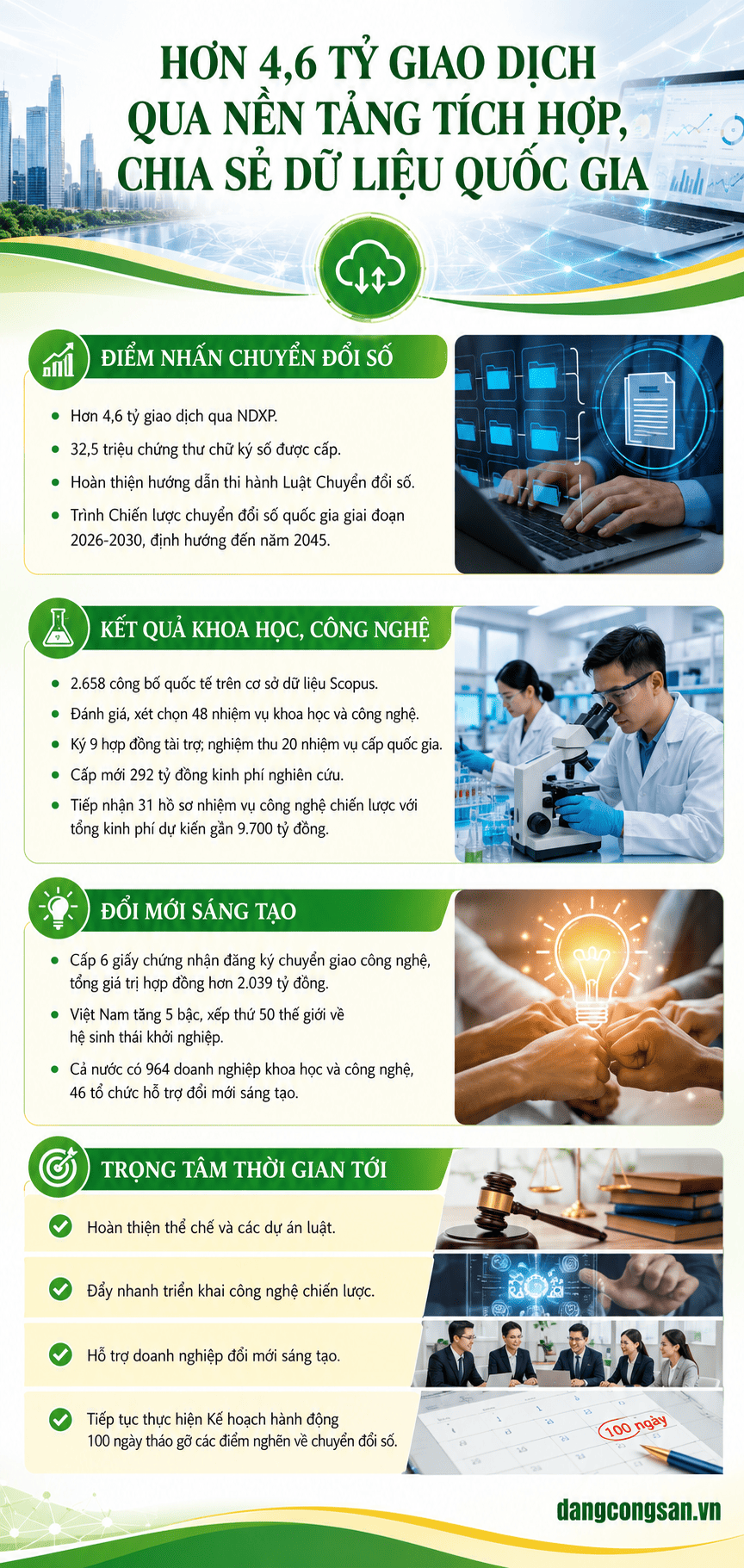 [INFOGRAPHIC] HƠN 4,6 TỶ GIAO DỊCH QUA NỀN TẢNG TÍCH HỢP, CHIA SẺ DỮ LIỆU QUỐC GIA