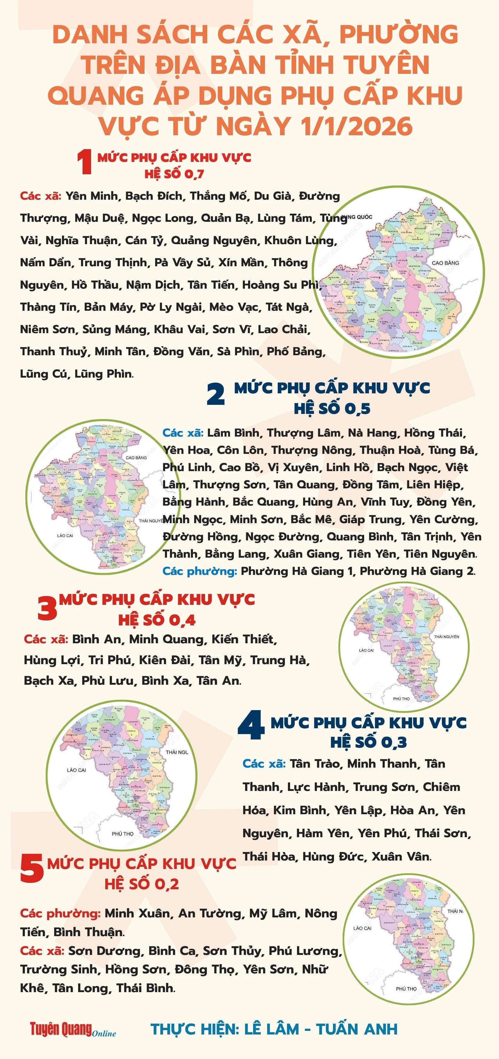 Danh sách các xã, phường trên địa bàn tỉnh Tuyên Quang áp dụng phụ cấp khu vực từ ngày 1/1/2026