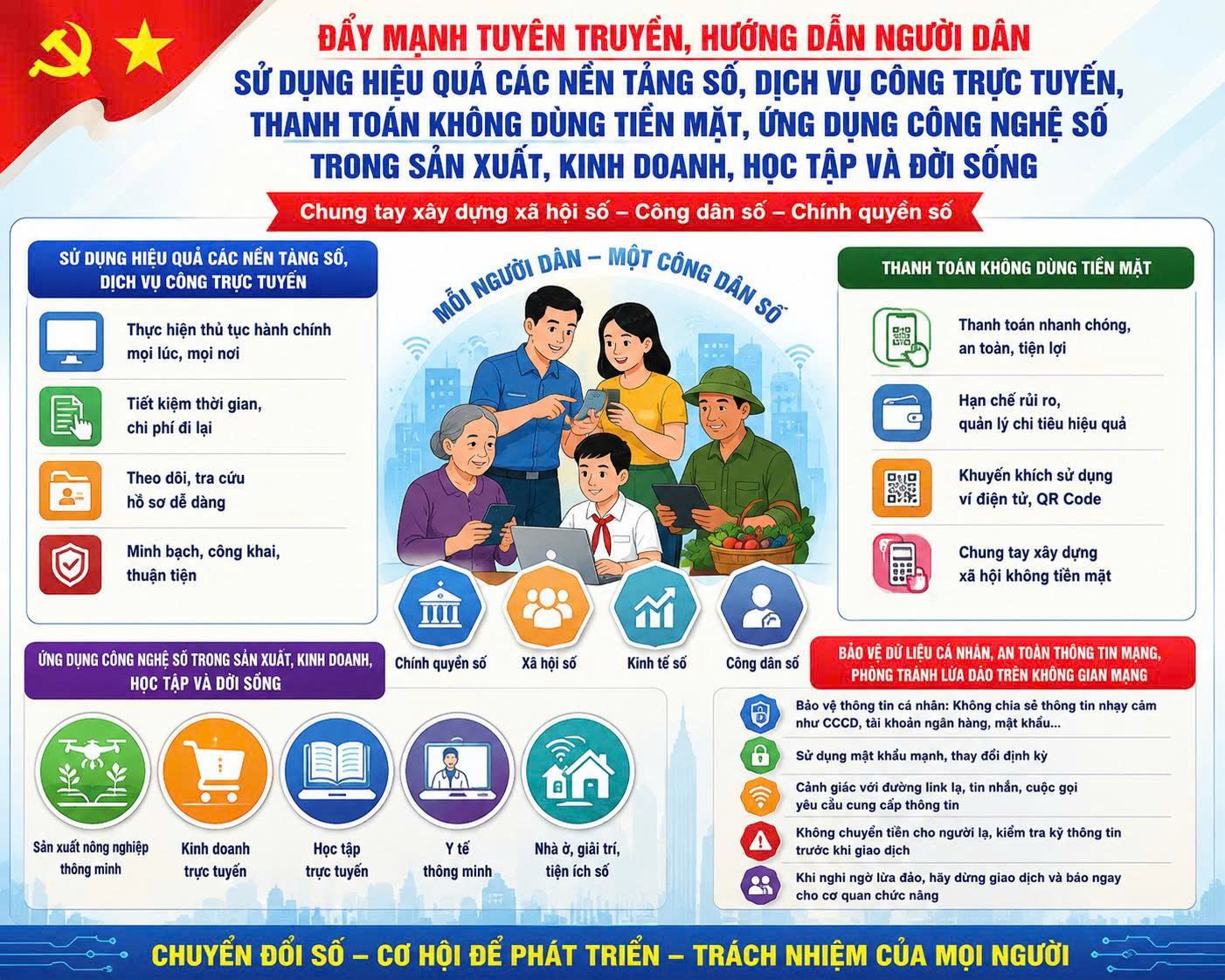 PHÁT HUY TINH THẦN, CHUNG TAY THỰC HIỆN PHONG TRÀO “BÌNH DÂN HỌC VỤ SỐ”