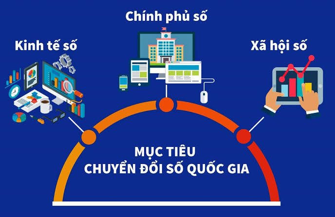 PHÊ DUYỆT CHIẾN LƯỢC QUỐC GIA VỀ CHUYỂN ĐỔI SỐ GIAI ĐOẠN 2026-2030, ĐỊNH HƯỚNG ĐẾN NĂM 2045