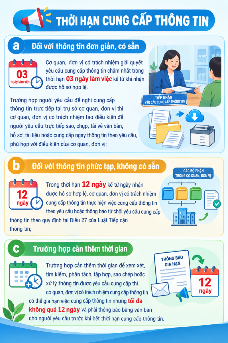 Chính phủ ban hành Nghị định quy định chi tiết một số điều và biện pháp thi hành Luật Tiếp cận thông tin