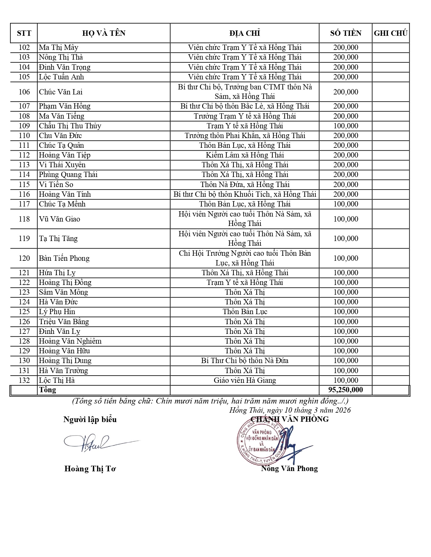 DANH S&Aacute;CH ỦNG HỘ LỒNG T&Ocirc;NG._page-0005.jpg
