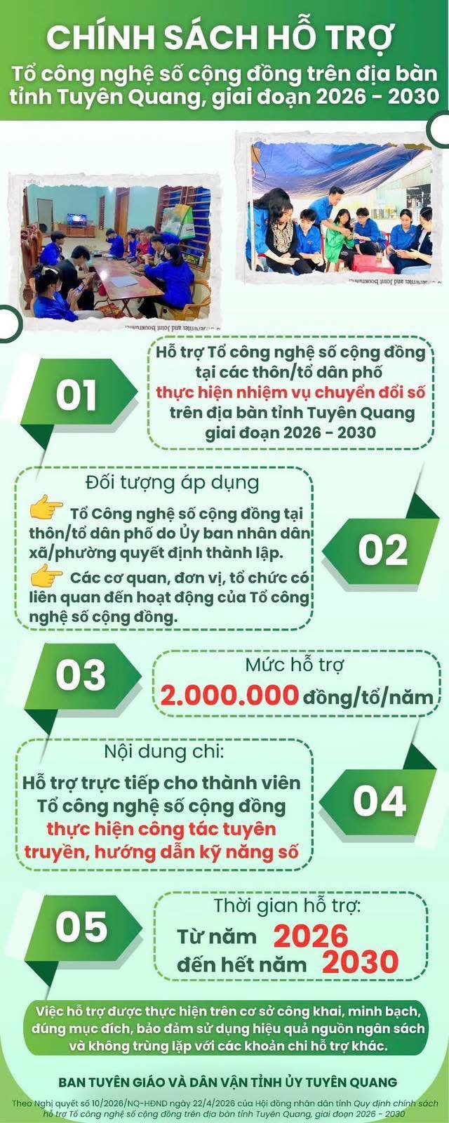 Chính sách hỗ trợ Tổ công nghệ số cộng đồng trên địa bàn tỉnh Tuyên Quang, giai đoạn 2026 - 2030.