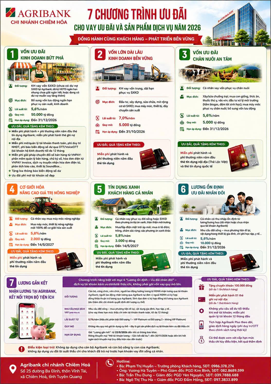 ĐỒNG HÀNH CÙNG KHÁCH HÀNG- AGRIBANK CHI NHÁNH CHIÊM HOÁ TRIỂN KHAI 7 CHƯƠNG TRÌNH ƯU ĐÃI CHO VAY VÀ SẢN PHẨM DỊCH VỤ NĂM 2026
