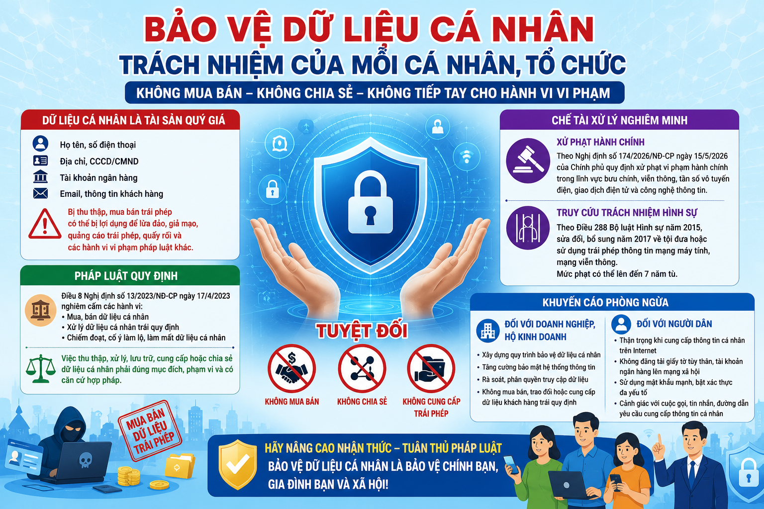 CẢNH BÁO CHẾ TÀI XỬ PHẠT ĐỐI VỚI HÀNH VI MUA BÁN DỮ LIỆU CÁ NHÂN TRÊN KHÔNG GIAN MẠNG