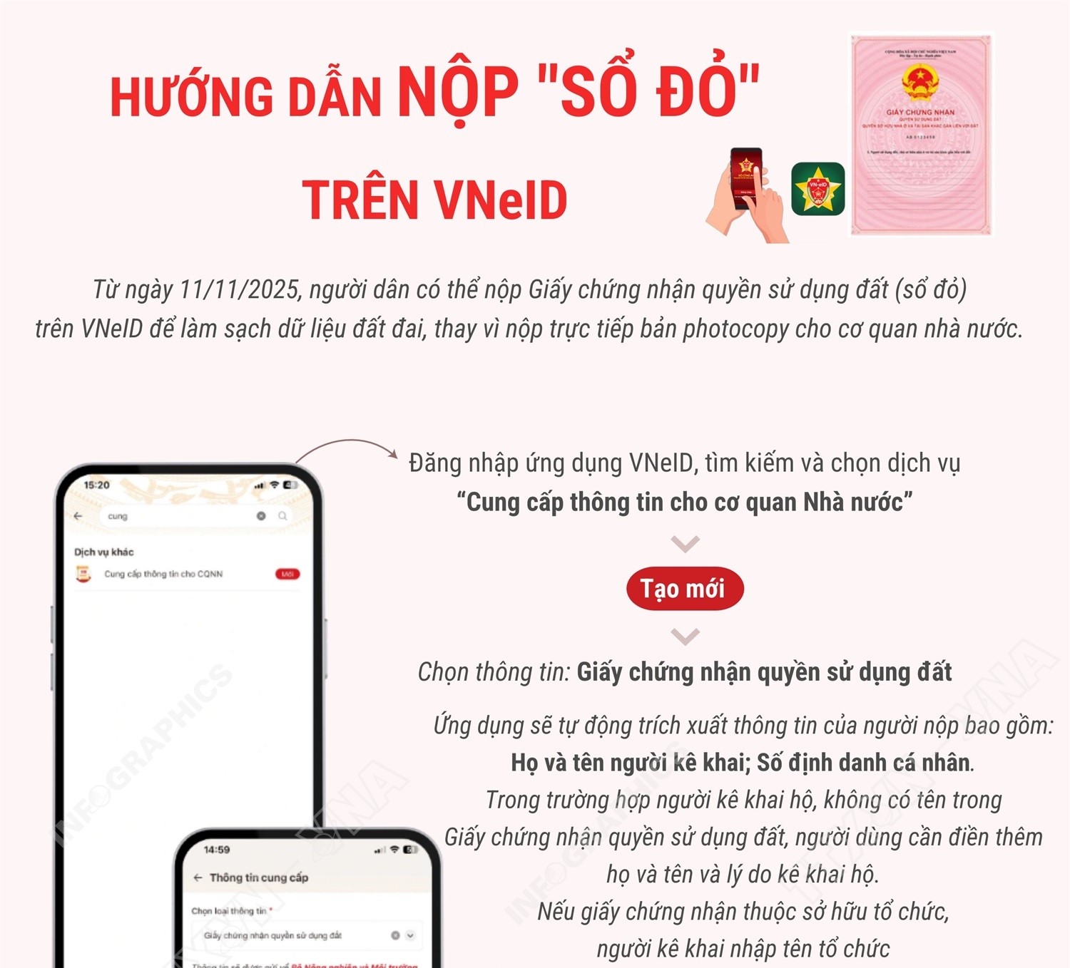 Hướng dẫn nộp "sổ đỏ" trên VNeID