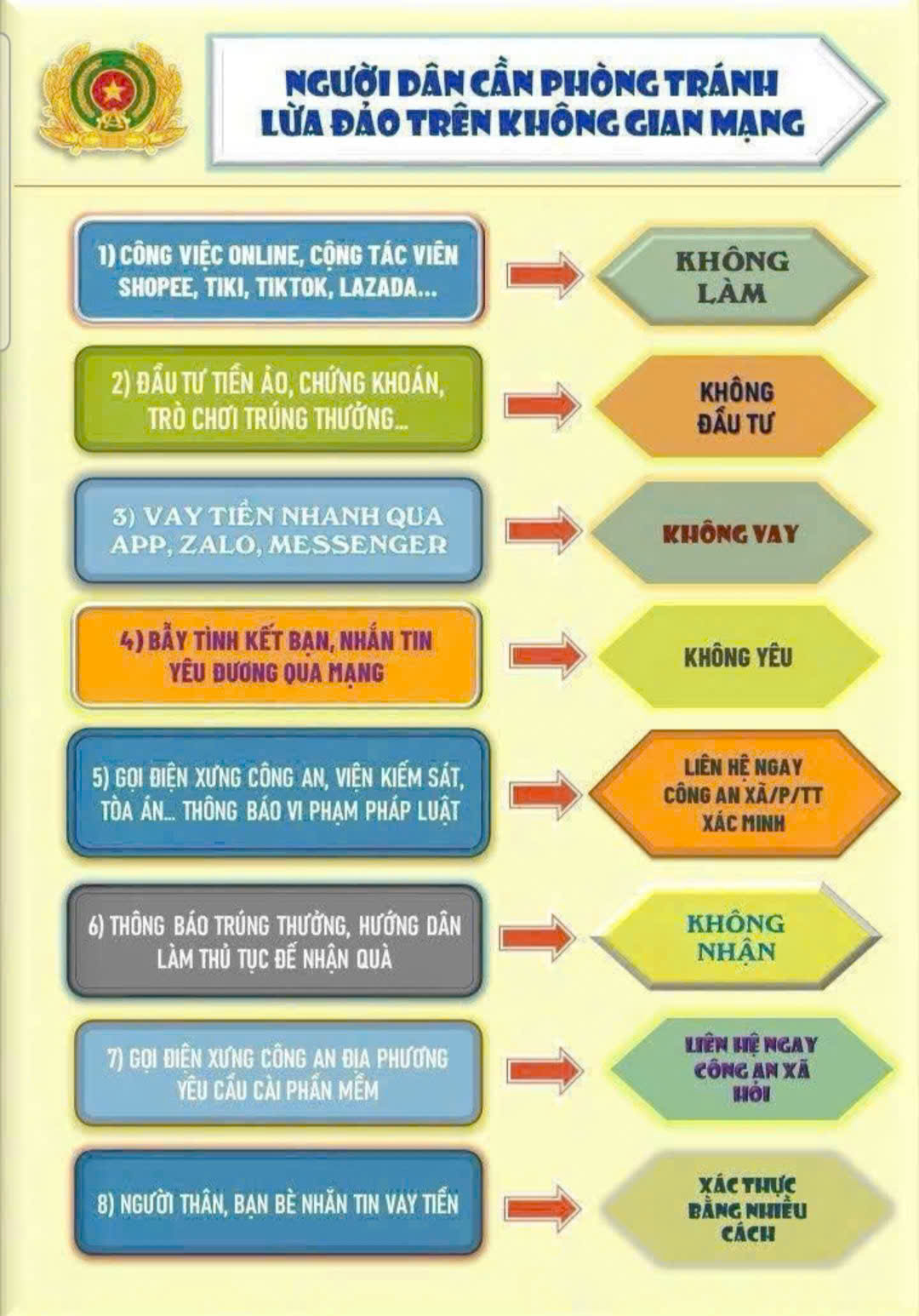 CÔNG AN PHƯỜNG AN TƯỜNG THÔNG BÁO CẢNH BÁO KHẨN!