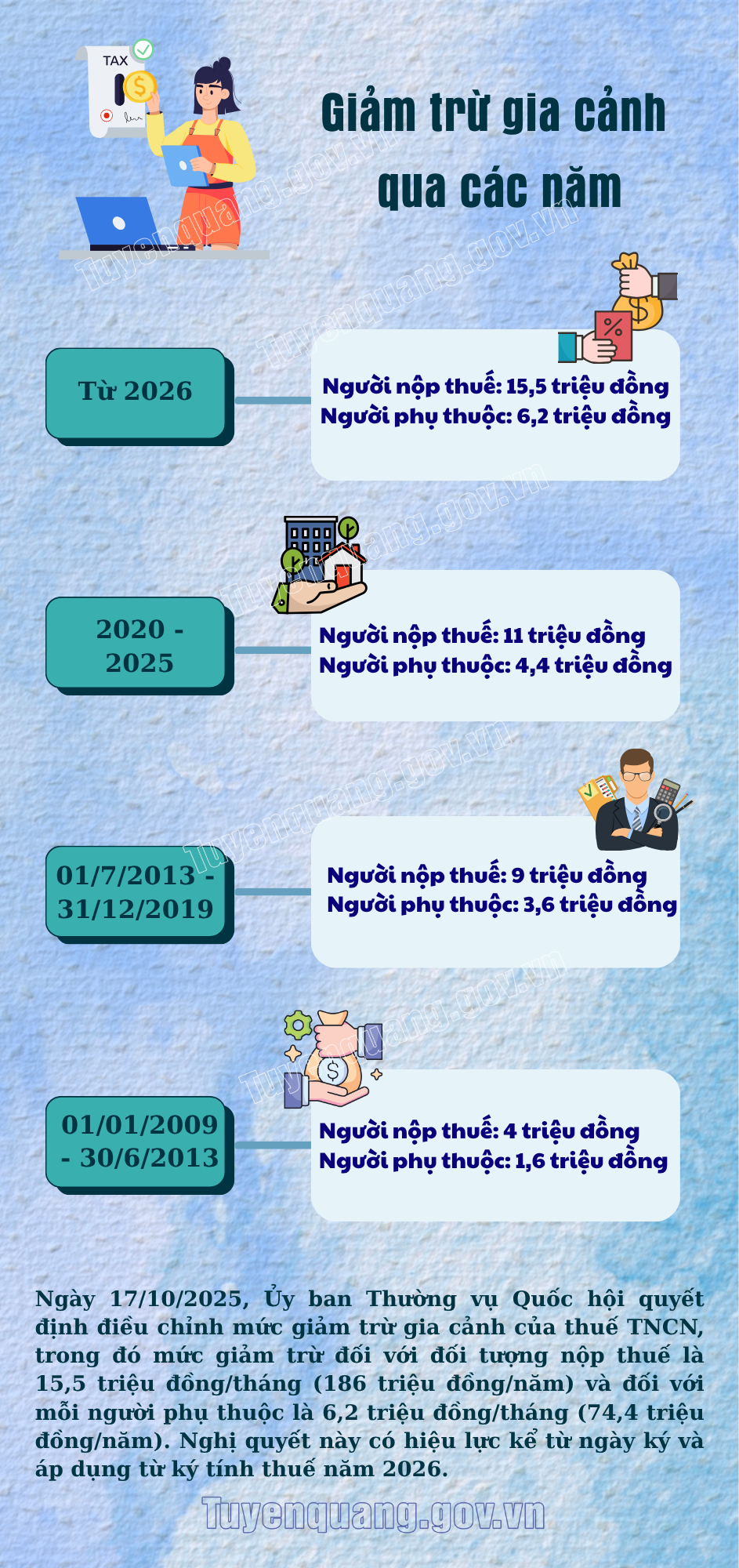 giảm trừ gia cảnh.png