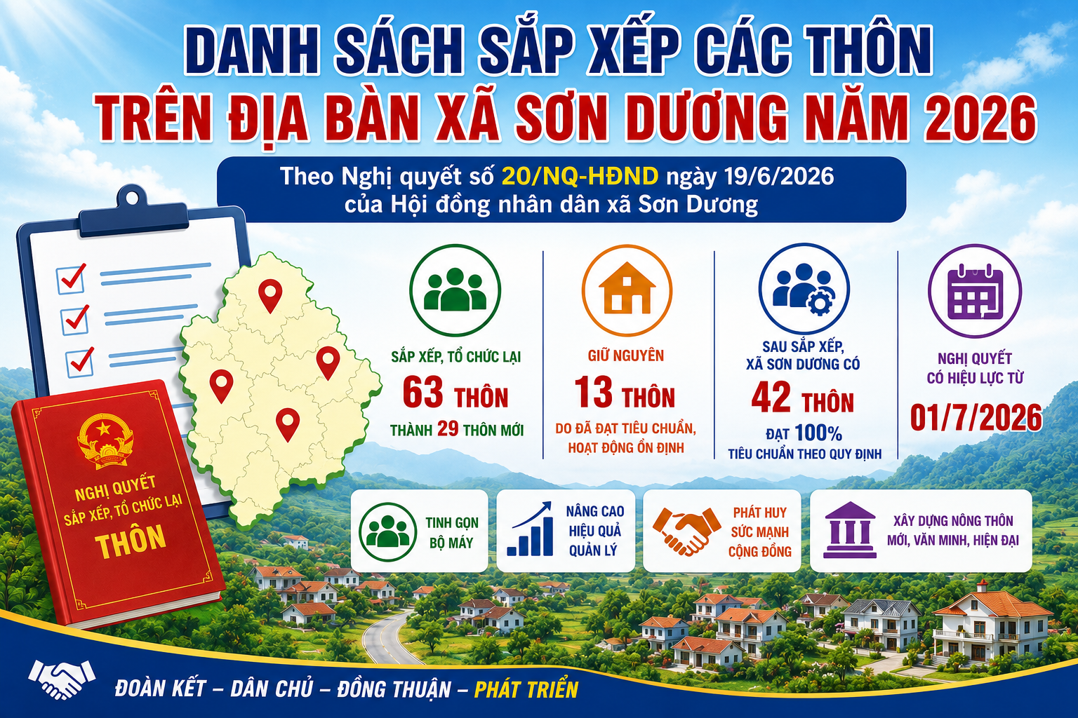 Danh sách sắp xếp các thôn trên địa bàn xã Sơn Dương năm 2026