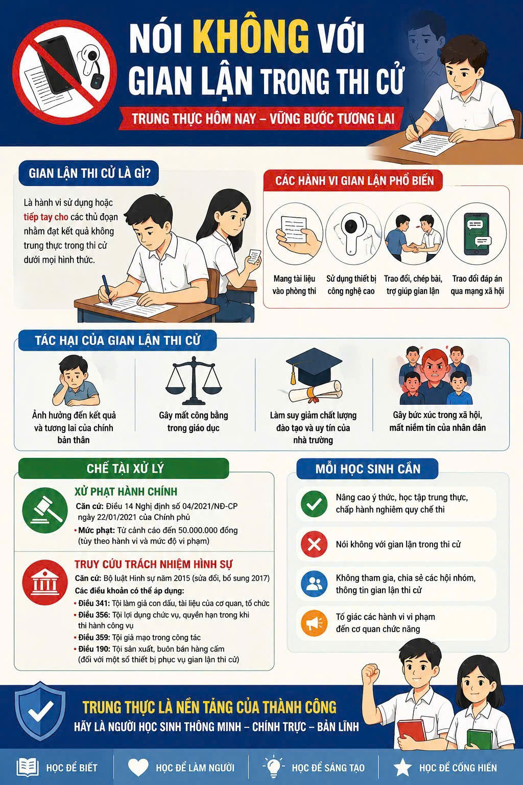 NÓI KHÔNG VỚI HÀNH VI GIAN LẬN TRONG THI CỬ 