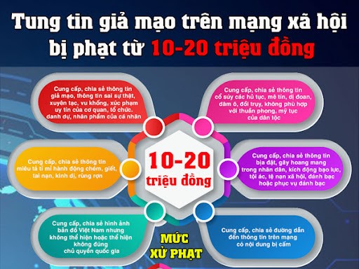 CẢNH GIÁC VỚI TIN GIẢ TRÊN KHÔNG GIAN MẠNG TRƯỚC THỀM ĐẠI HỘI XIV CỦA ĐẢNG