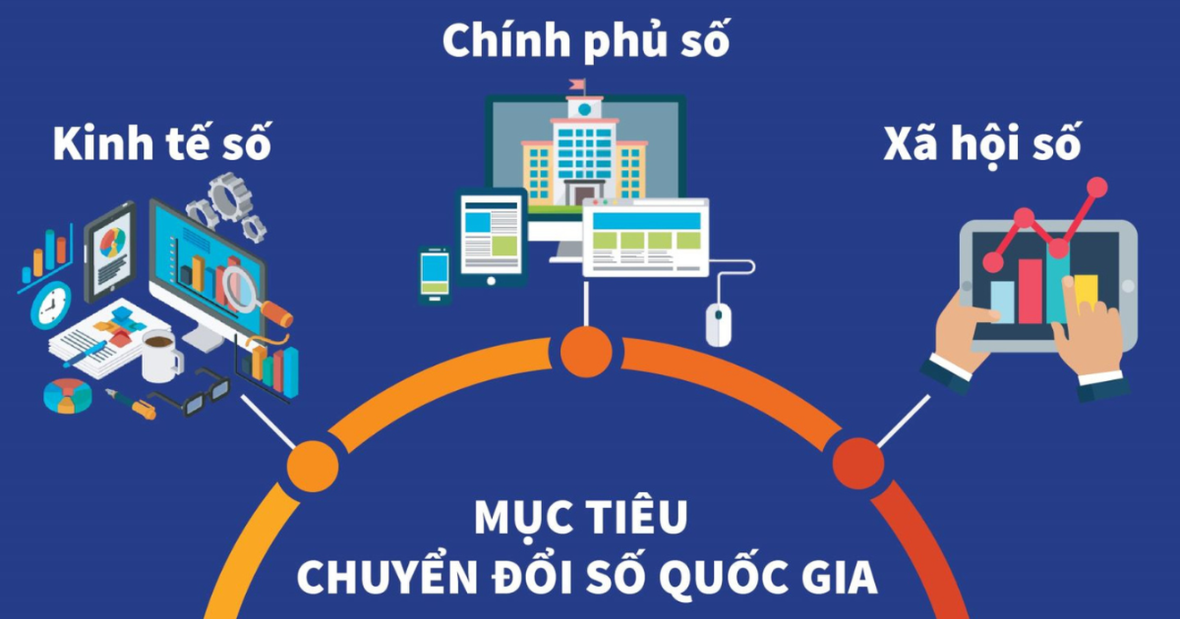 Chương trình phát triển Chính phủ số: Cung cấp dịch vụ số bao trùm, thông minh
