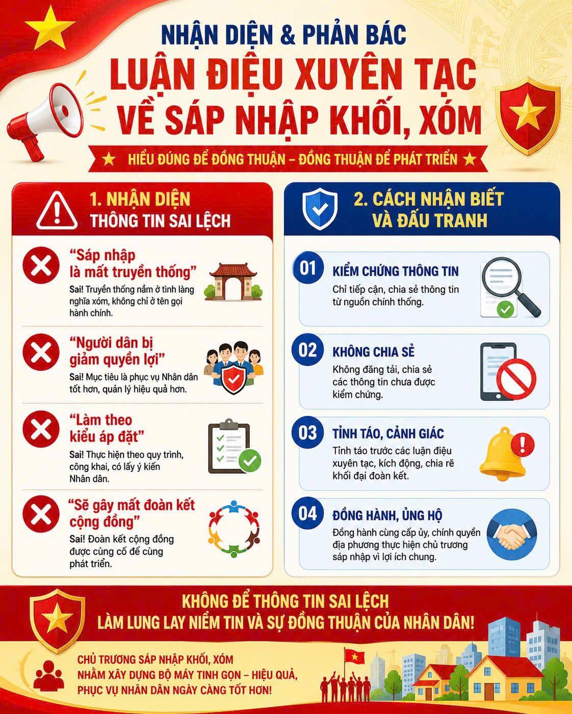 NHẬN DIỆN VÀ PHẢN BÁC CÁC LUẬN ĐIỆU XUYÊN TẠC VỀ CHỦ TRƯƠNG SÁP NHẬP THÔN, TỔ DÂN PHỐ: HIỂU ĐÚNG ĐỂ TẠO ĐỒNG THUẬN TRONG NHÂN DÂN