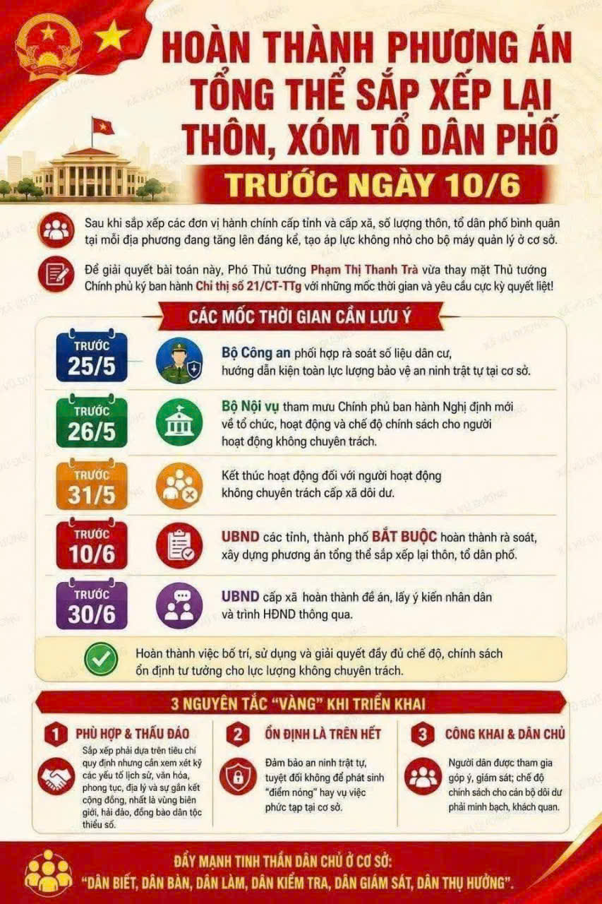 Lộ trình sáp nhập thôn, tổ dân phố