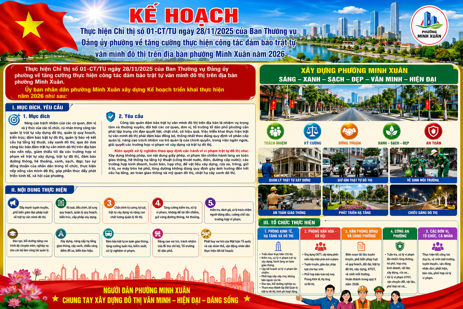 KẾ HOẠCH Thực hiện Chỉ thị số 01-CT/TU ngày 28/11/2025 của Ban Thường vụ Đảng ủy phường về tăng cường thực hiện công tác đảm bảo trật tự văn minh đô thị trên địa bàn phường Minh Xuân năm 2026