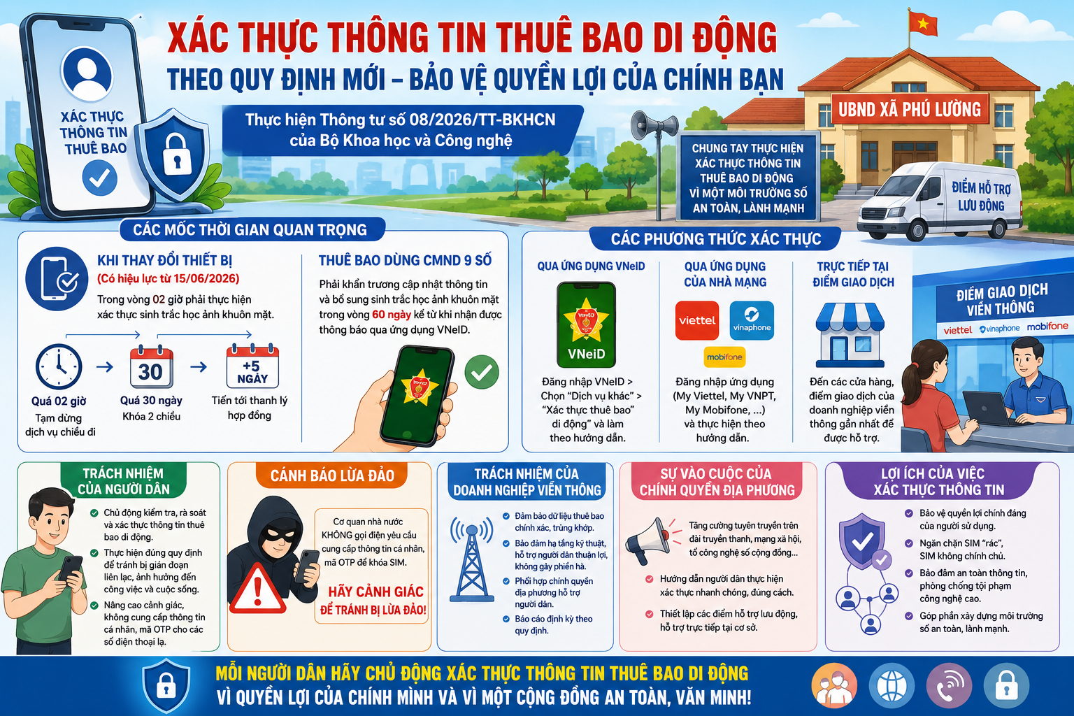 XÃ PHÚ LƯƠNG TĂNG CƯỜNG TUYÊN TRUYỀN XÁC THỰC THÔNG TIN THUÊ BAO DI ĐỘNG THEO QUY ĐỊNH MỚI