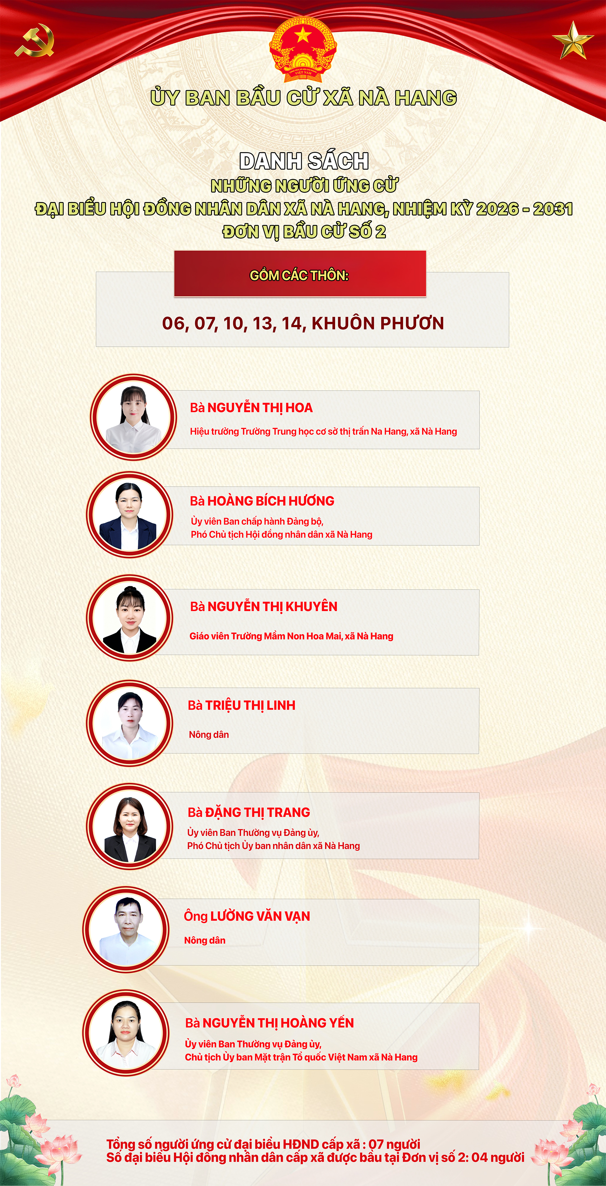  DANH SÁCH CHÍNH THỨC NHỮNG NGƯỜI ỨNG CỬ ĐẠI BIỂU HỘI ĐỒNG NHÂN DÂN XÃ NÀ HANG KHÓA II, NHIỆM KỲ 2026 - 2031 Đơn vị bầu cử số 2, gồm các thôn: 6, 7, 10, 13, 14, Khuôn Phươn
