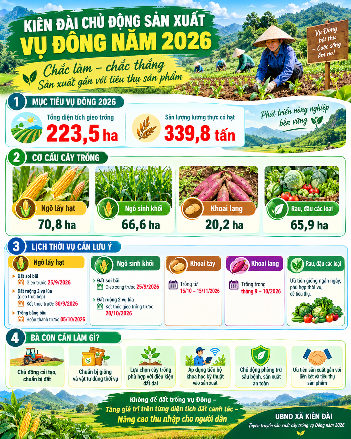 Kiên Đài: Chủ động sản xuất vụ đông năm 2026, hướng tới nâng cao thu nhập cho người dân