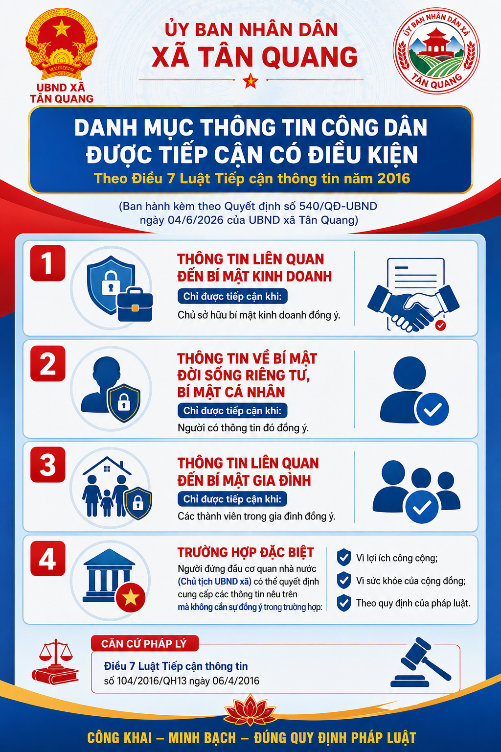 Quyết định Ban hành Danh mục thông tin phải được công khai và Danh mục thông tin công dân được tiếp cận có điều kiện